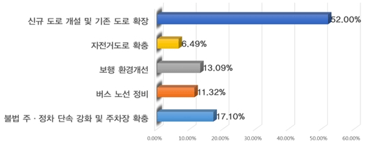 아래내용 참고