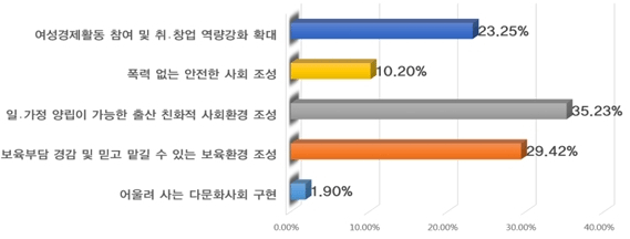 아래내용 참고