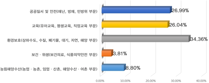 아래내용 참고