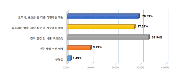 아래내용 참고
