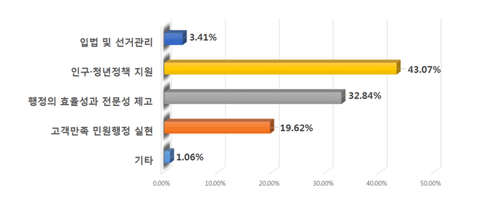 아래내용 참고