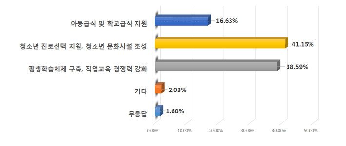 아래내용 참고
