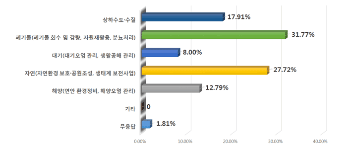 아래내용 참고