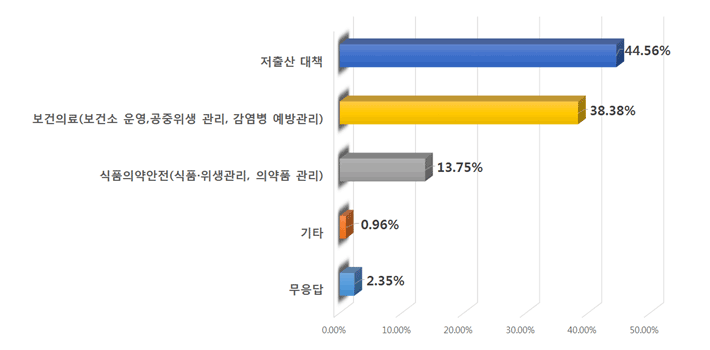 아래내용 참고