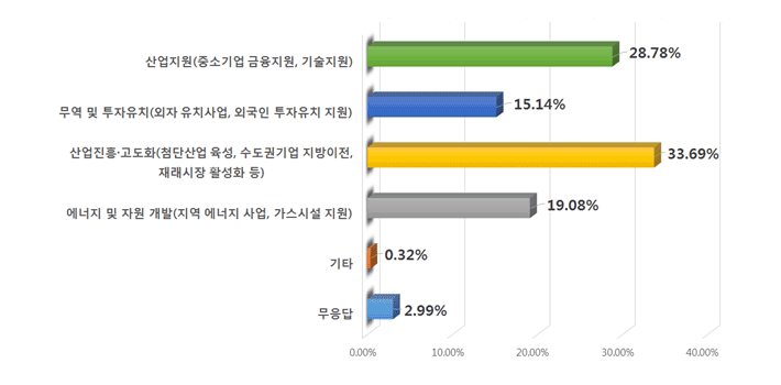 아래내용 참고