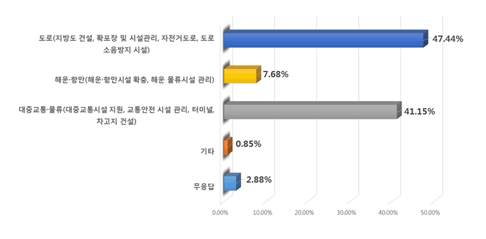 아래내용 참고