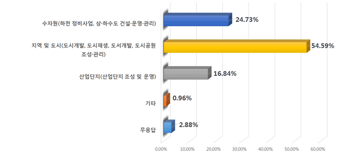 아래내용 참고