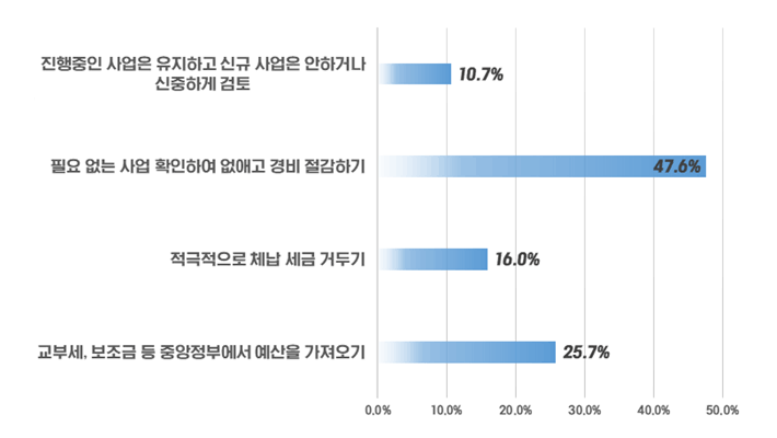아래내용 참고