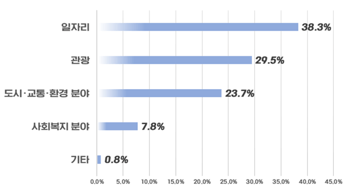 아래내용 참고