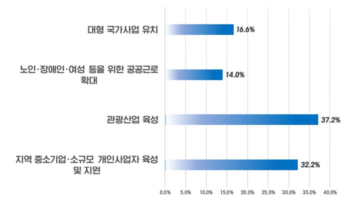아래내용 참고