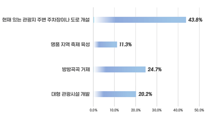 아래내용 참고