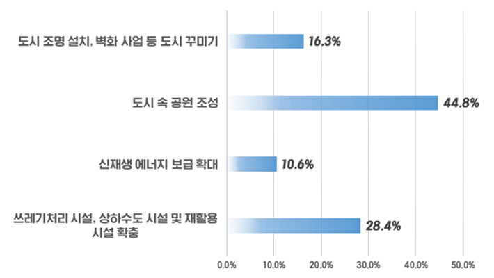 아래내용 참고