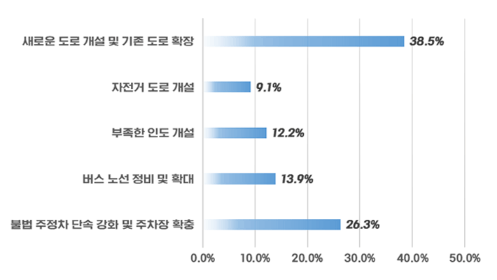 아래내용 참고