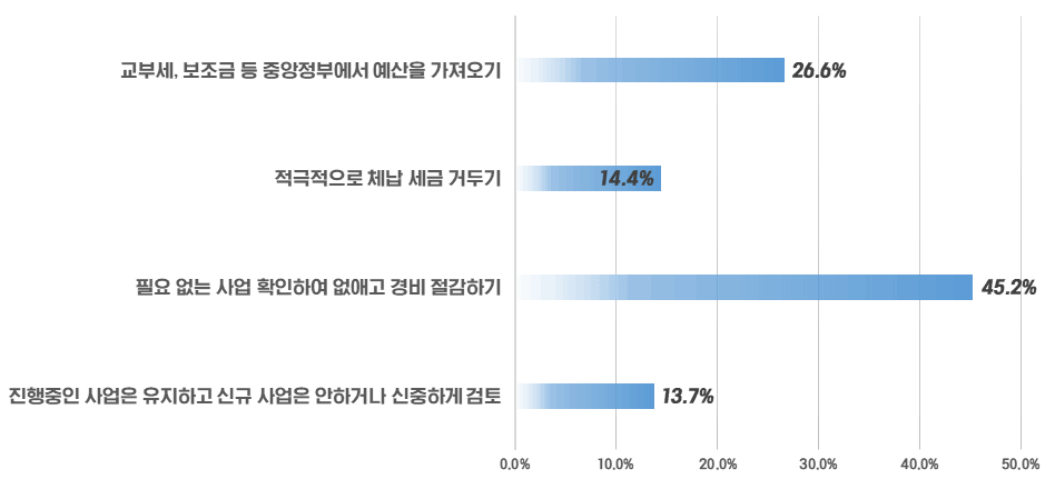 아래내용 참고