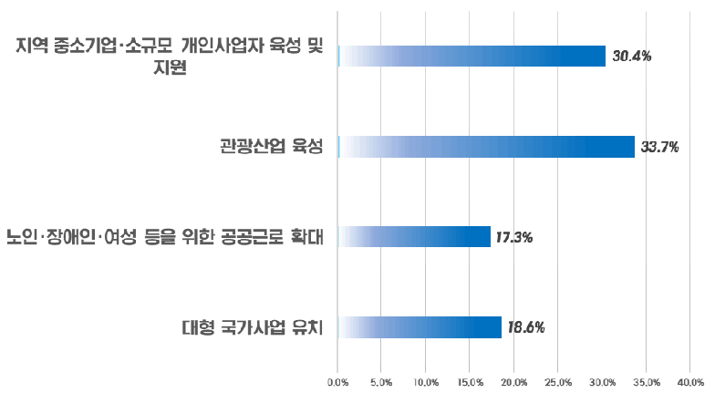 아래내용 참고