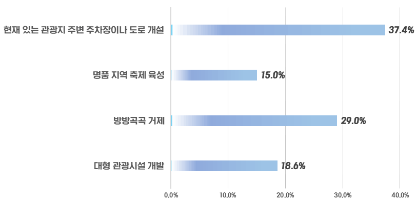 아래내용 참고