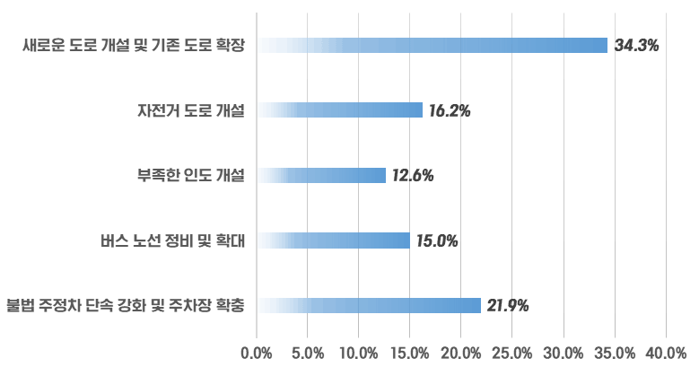 아래내용 참고