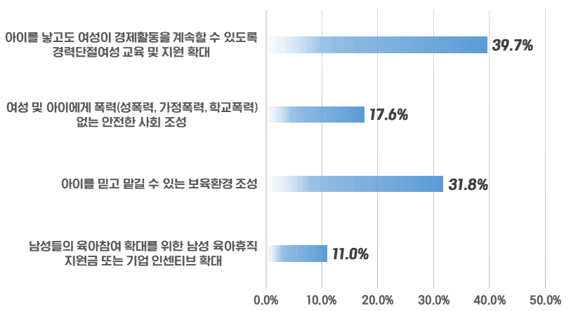 아래내용 참고