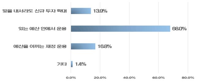 아래내용 참고