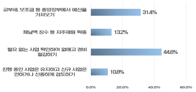 아래내용 참고