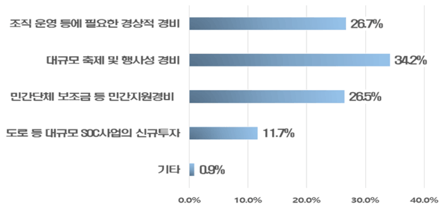 아래내용 참고