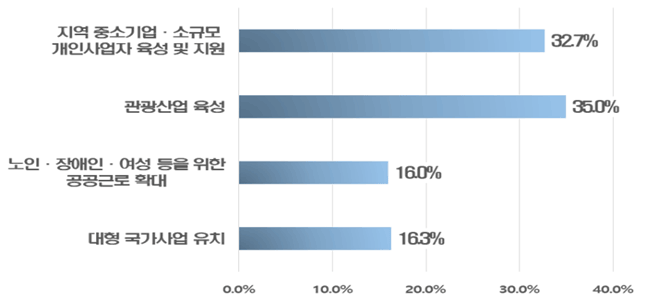 아래내용 참고