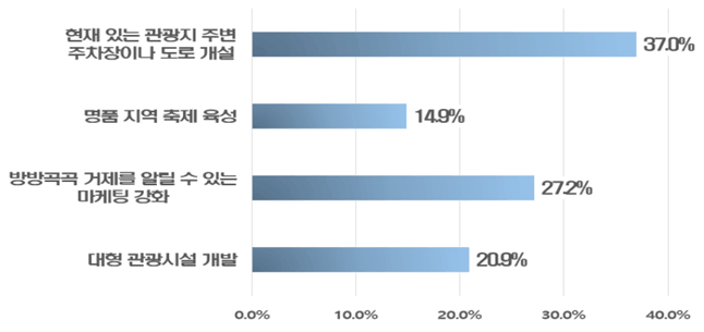 아래내용 참고
