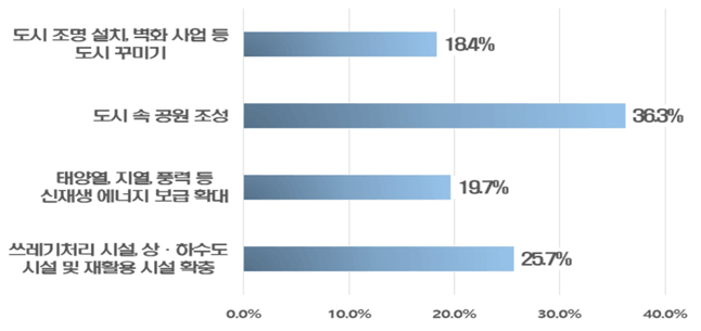 아래내용 참고