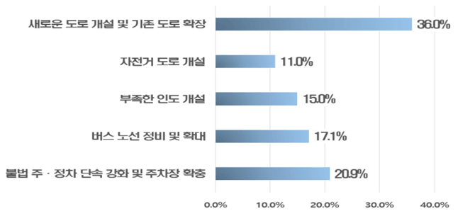 아래내용 참고