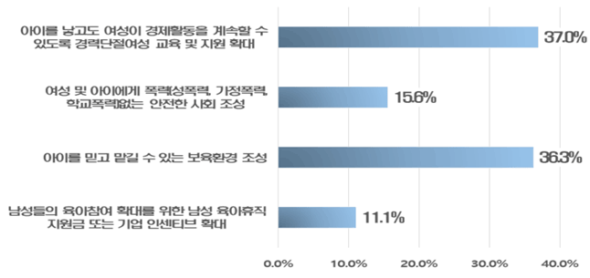아래내용 참고