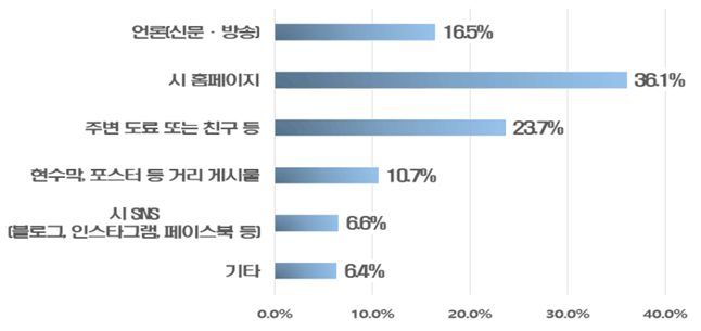 아래내용 참고