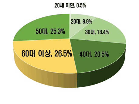 아래내용 참고