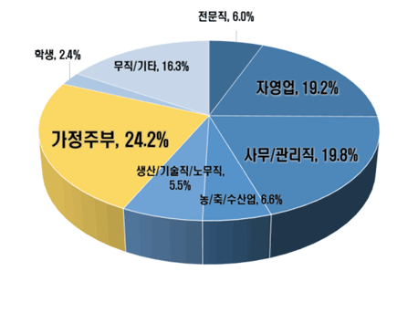 아래내용 참고