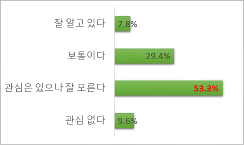 아래내용 참고