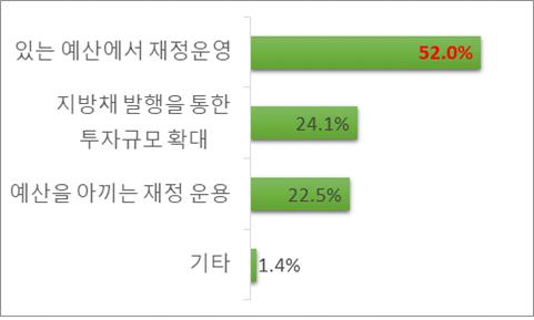 아래내용 참고