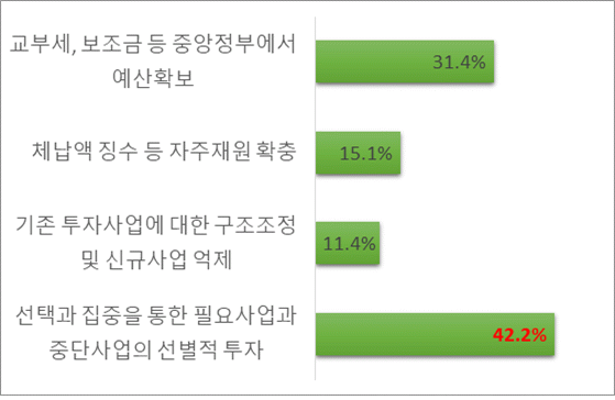 아래내용 참고