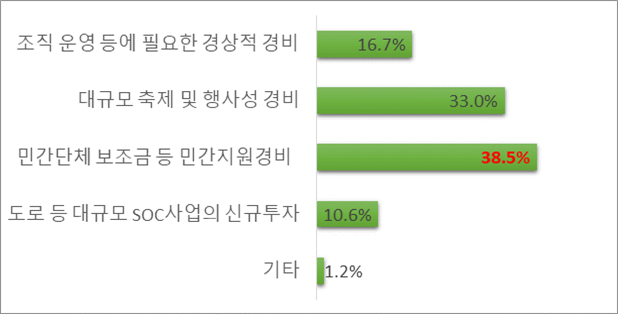 아래내용 참고