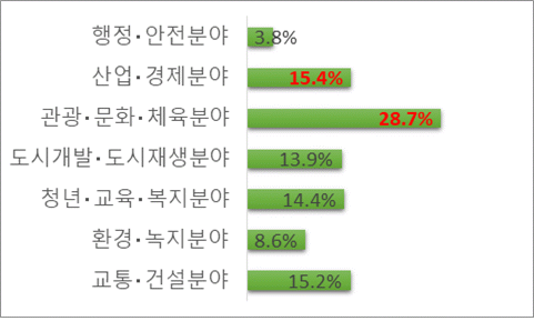 아래내용 참고