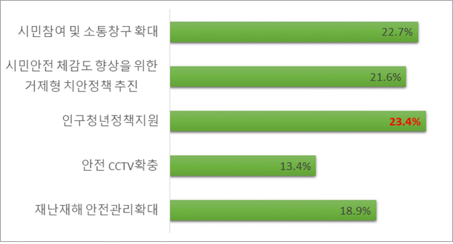 아래내용 참고