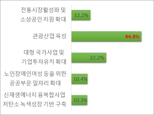 아래내용 참고