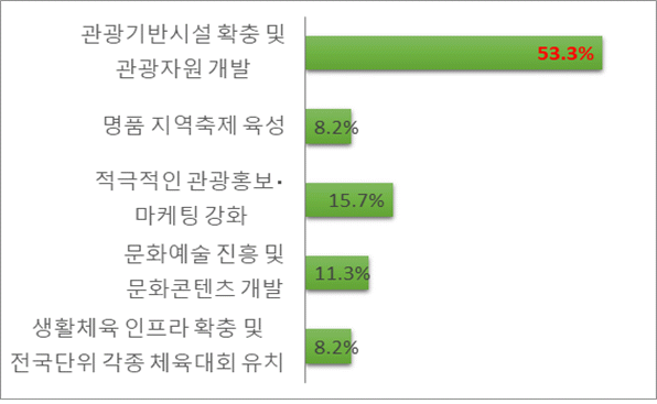 아래내용 참고