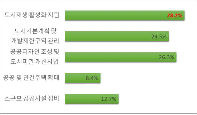 아래내용 참고