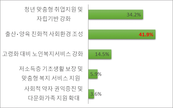 아래내용 참고