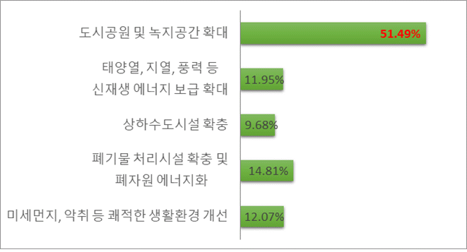 아래내용 참고