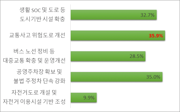 아래내용 참고