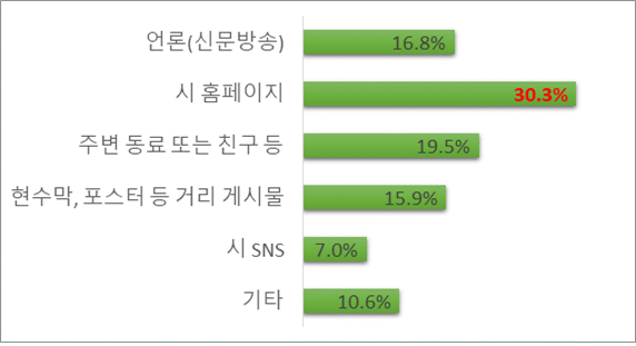아래내용 참고