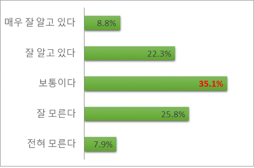 아래내용 참고