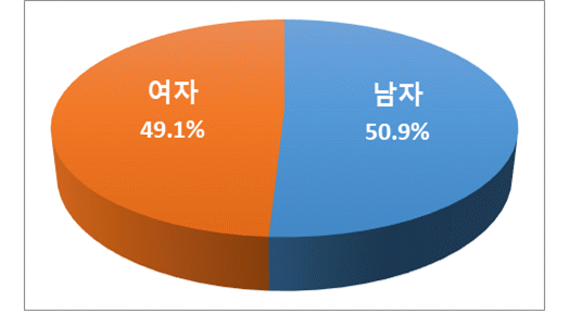 아래내용 참고