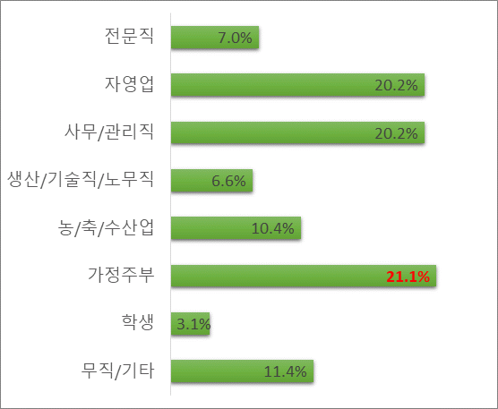 아래내용 참고
