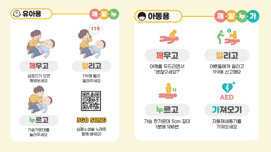 유아용, 아동용 심폐소생술 방법
